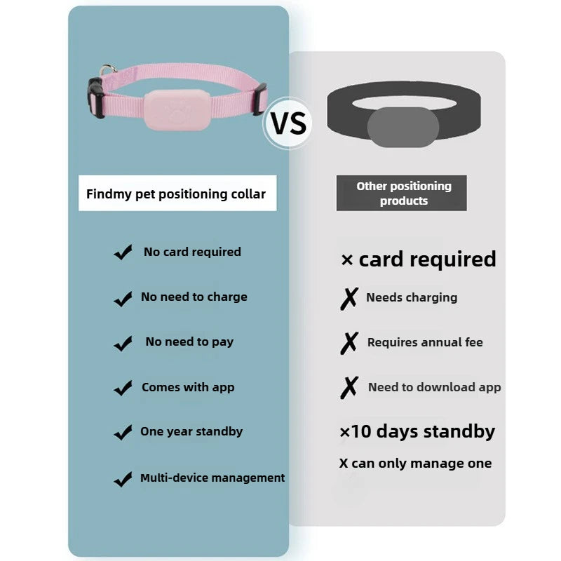 Bluetooth GPS Tracker